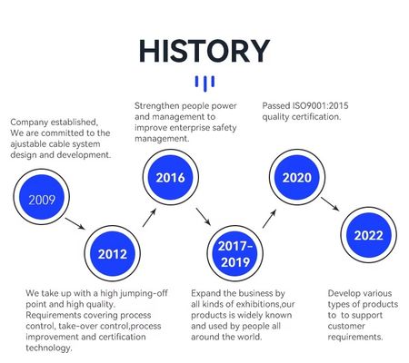 کیت‌های حلقه‌ای کابل استیل ضد زنگ با قلاب برای سیستم‌های آویز سیم